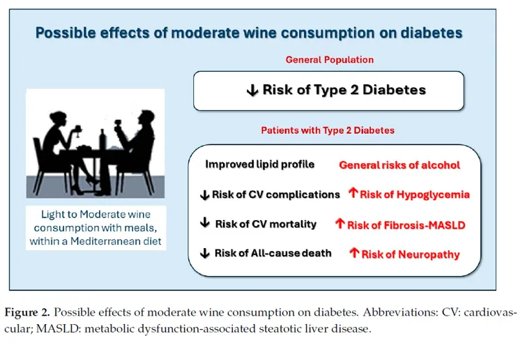 Figure 2 from Giacosa et al 2026